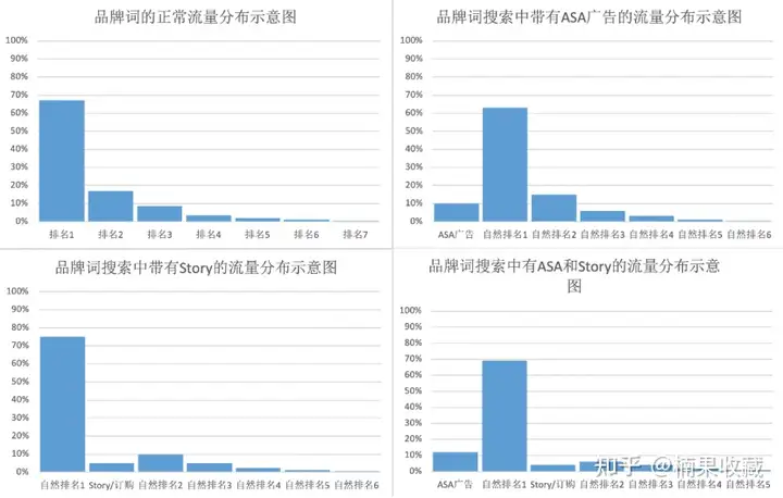 App Store流量的流向变了怎么办?我有4个新玩法分享