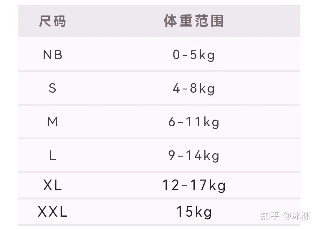 S码纸尿裤一般用多久？几个月需要换大码？ - 知乎