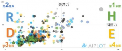 京东商智是干什么用的？京东如何看商品销量