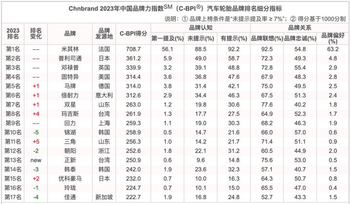 国产轮胎质量排行榜 中国十大口碑最好轮胎