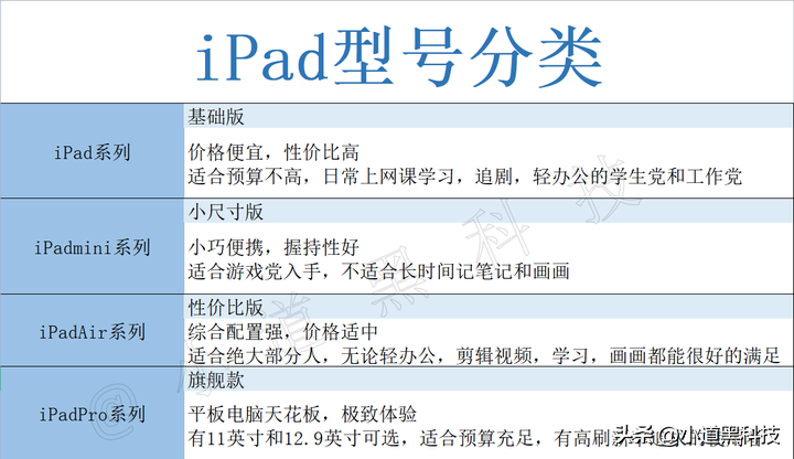 苹果平板推荐性价比高 学生党买ipad哪一款好？