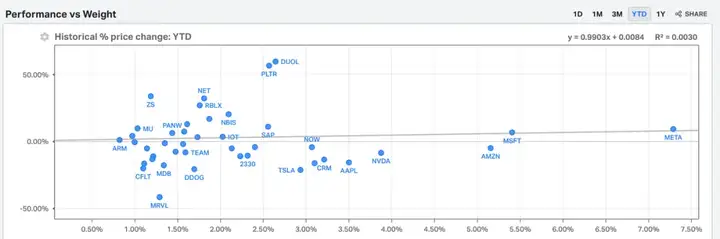 单月涨超 20%，为什么还是要坚定押注 AI？｜AGIX Monthly