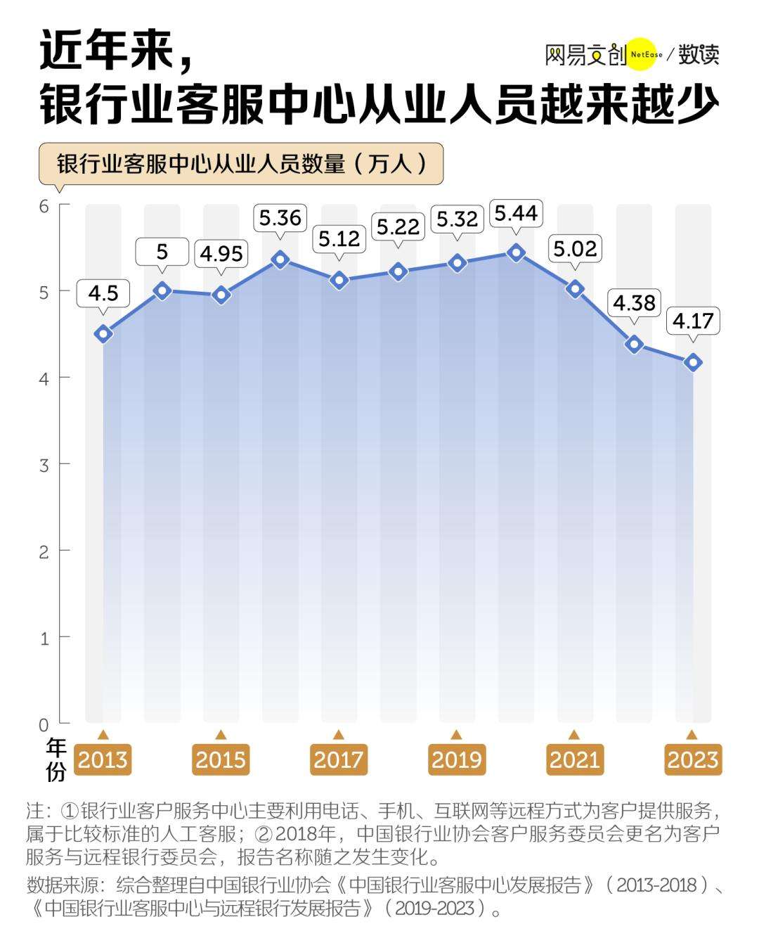 中国最卑微的职业，被智障AI挤下岗