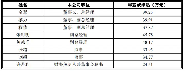 墨迹天气的招股书里有哪些有价值的信息？