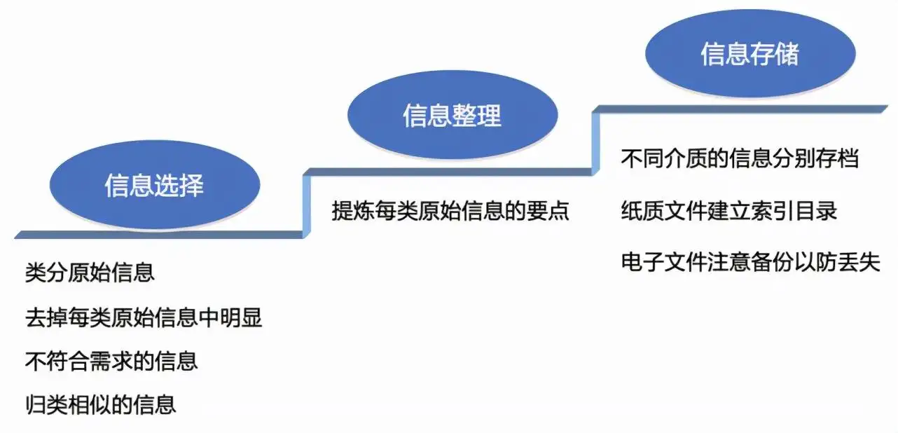 竞争对手分析（同行业竞争对手分析）