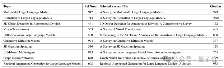 AI自动写学术综述：10分钟生成6万字，成本不到四块钱