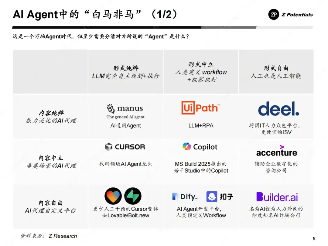 Z Research｜我们距离Agent的DeepSeek时刻还有多远（AI Agent 系列二）