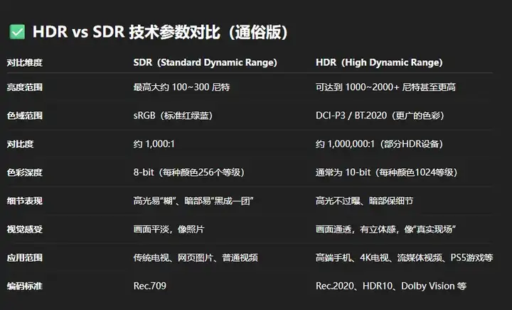 HDRimg，30秒一键生成亮瞎眼的HDR表情包。