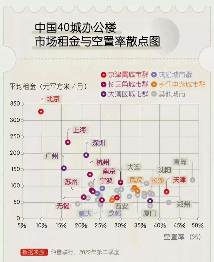 cbd是什么意思？一个城市只有一个cbd吗