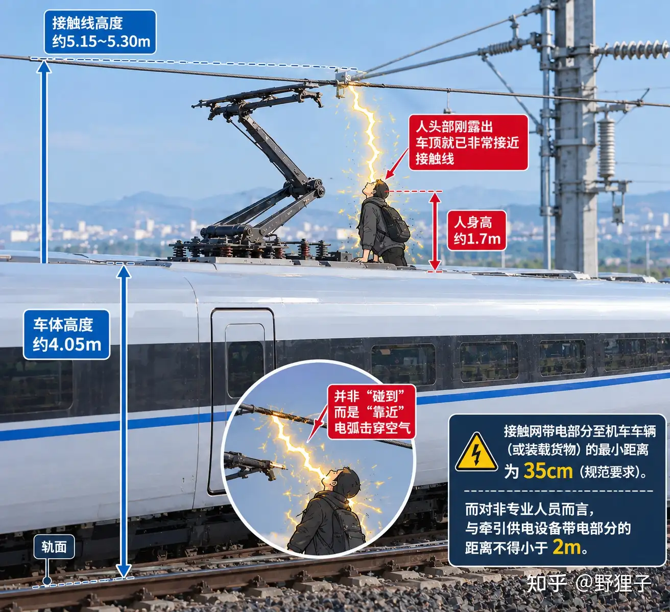 如何看待一男子在广西柳州站擅自爬上 D1884 次动车车顶遭电击坠落，官方称该男子暂无生命危险？