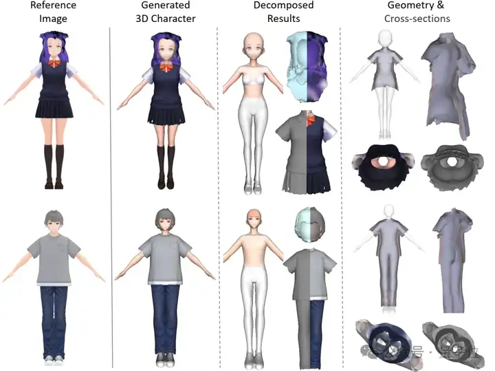 一张图，快速生成可拆分3D角色！腾讯清华新SOTA | CVPR 2025