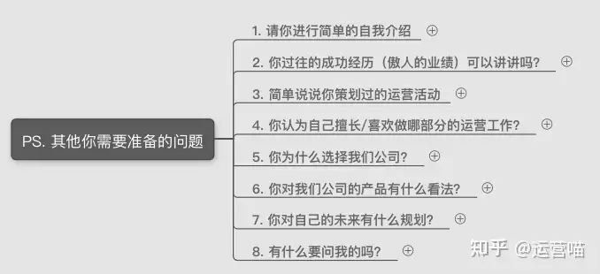 新媒体运营面试一般问什么问题