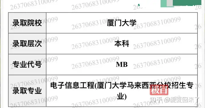 644 分考生因填志愿未看清厦门大学本部与分校将复读，去年同有 16 人报错相同分校复读，反映了哪些问题？