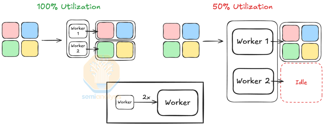 NVIDIA Tensor Core 的演变：从 Volta 到 Blackwell