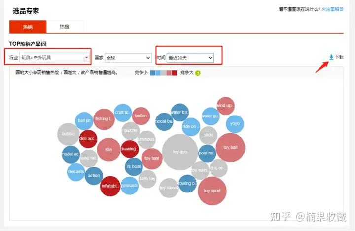 速卖通如何快速从0到1?我总结了这6点方法论