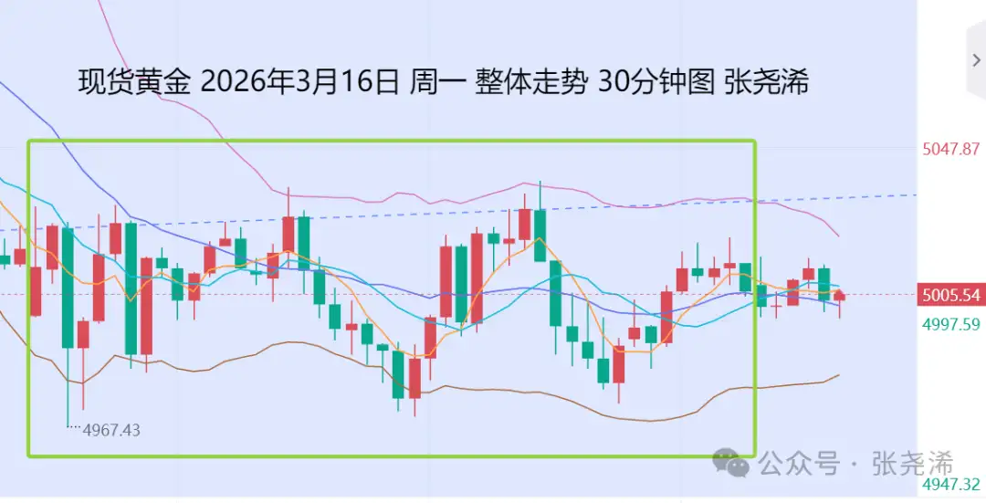 Exness平台-张尧浠：高位油价魂牵通胀压力、金价承压仍待触底反弹