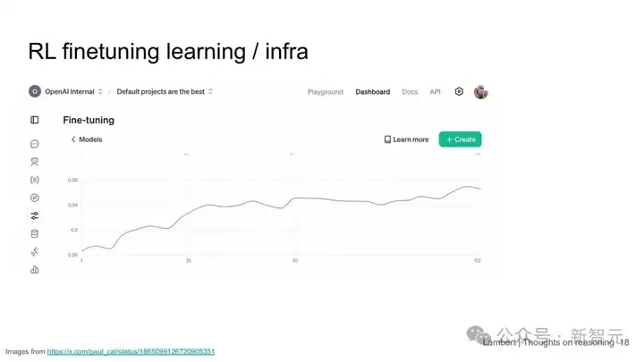 o1开启LLM新范式，Ai2科学家解析背后秘籍：推理和强化学习是关键