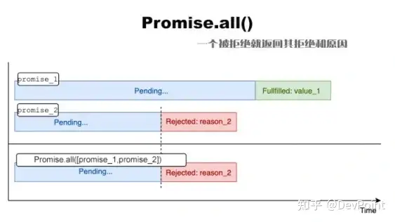 关于promise小技巧 你们知道哪些？4