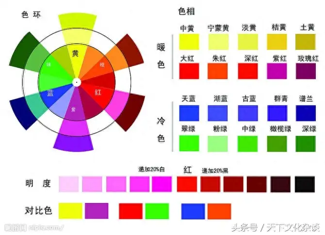 颜料调色表大全配方，色彩调和公式图片