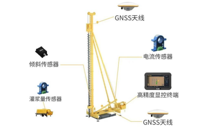 数字施工领域新篇章，合众思壮以创新引领未来