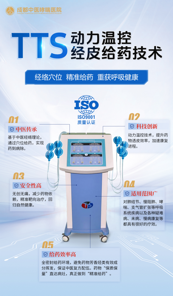 成都中医哮喘医院白彪主任：携手TTS动力温控经皮给药技术，肺结节康复的革新之旅