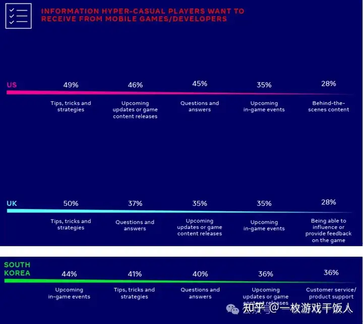 全球游戏品类洞察——超休闲游戏