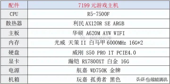 地平线5配置需求高吗（畅玩Steam游戏主机配置清单）