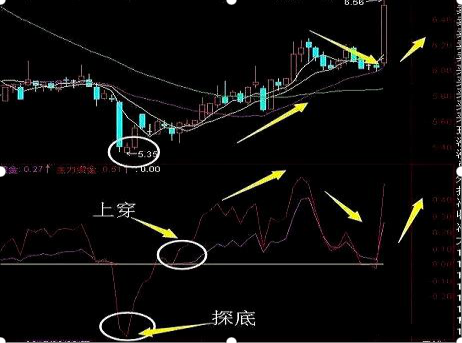 股价从112元跌到3元的股票（未来暴涨1000倍的股票）