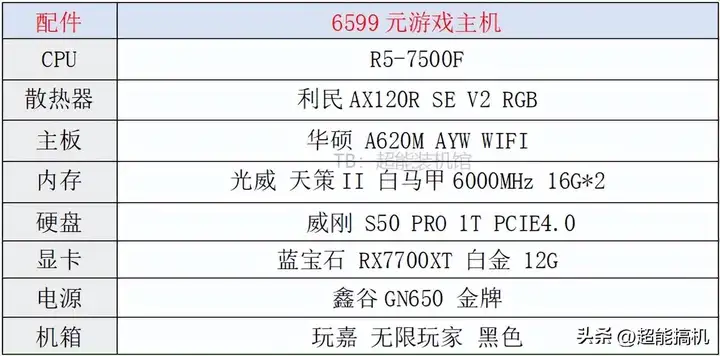 地平线5配置需求高吗（畅玩Steam游戏主机配置清单）