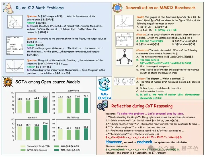 只训练数学，却在物理化学生物战胜o1！新强化学习算法带来显著性能提升，还缓解训练崩溃问题