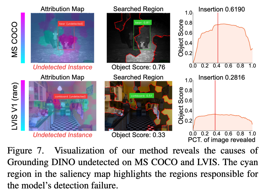 CVPR 2025 Highlight | 国科大等新方法破译多模态「黑箱」，精准揪出犯错元凶