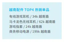 越南的电商平台多久到货-如何进入越南电商批发平台