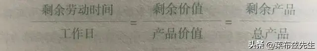 剩余价值率反映的是什么（剩余价值率和剩余价值量的区别）