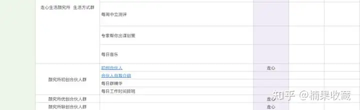 如何搭建一个2W人,月销售额100W的社群团购团队