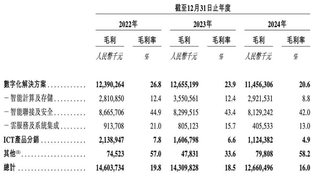 600亿AI算力龙头，冲刺港交所