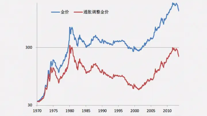 黄金和钻石那个保值？ 