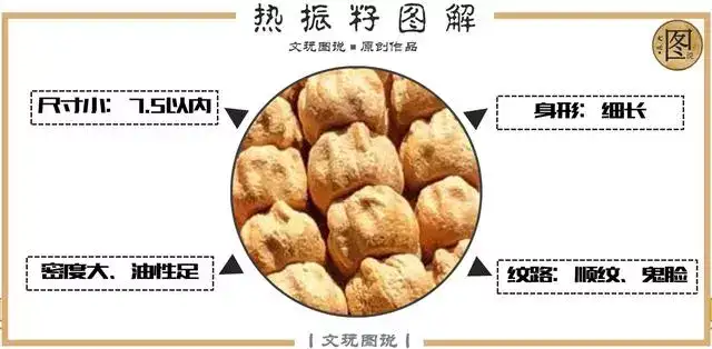 挑选百香籽(柏香籽)有哪些注意事项,如何辨别真伪?-第8张图片-阔酒网 挑选百香籽(柏香籽)有哪些注意事项,如何辨别真伪?-第8张图片-阔酒网