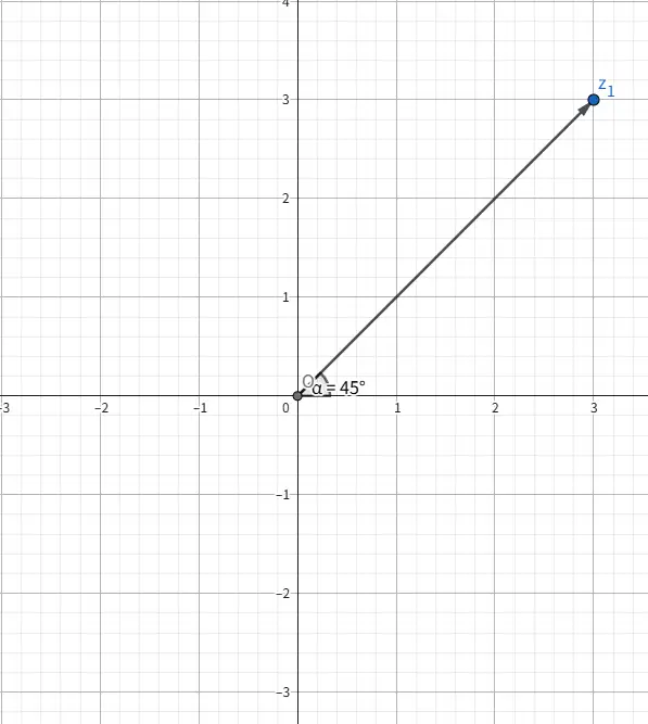 为什么虚数ⅰ3=-ⅰ，而(ⅰ?)的3/4次幂=1？哪里出问题了？