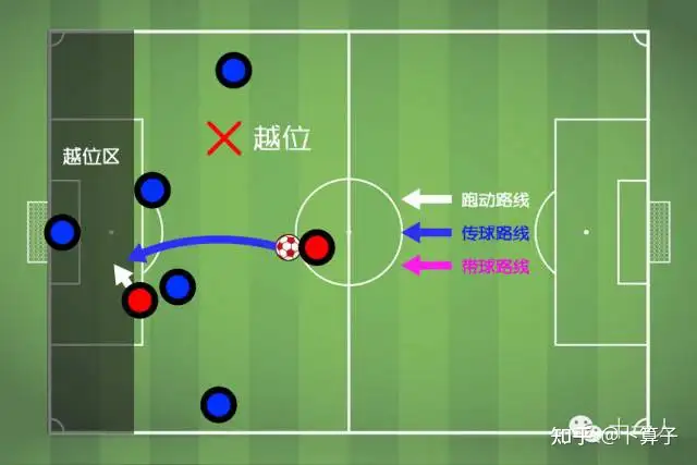 如何优雅地跟你妈解释什么叫「越位」？
