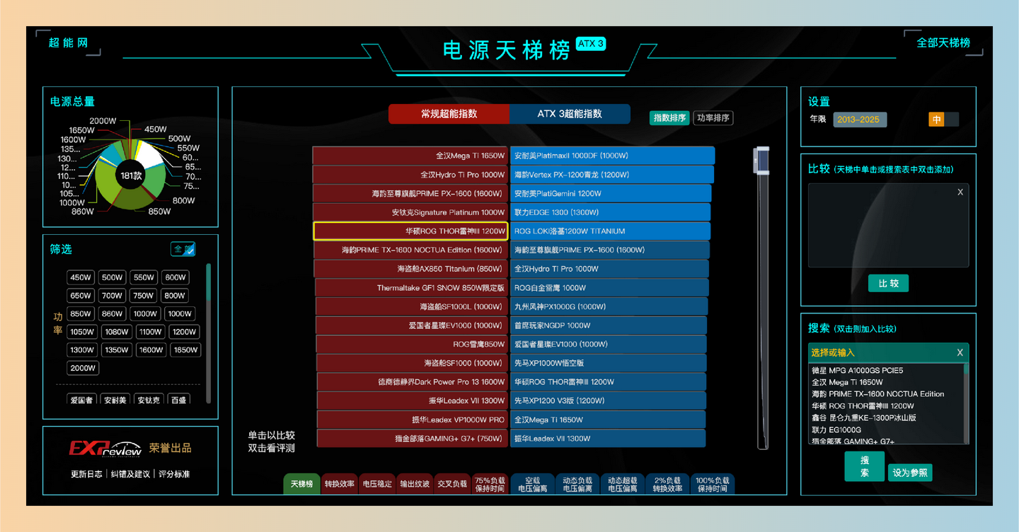 电源天梯榜v3.0：权威电源评测平台，提供全面的电源排名和详细性能评测，轻松找到最适合自己需求的高性能电源-墨桅博客