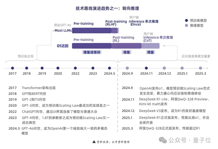 从DeepSeek崛起到下一个亿级销量市场，这份硬核报告说明白了（附原版63页PDF）