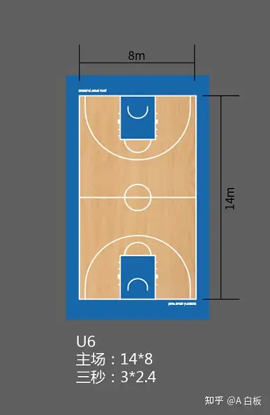 兒童籃球場u6u8u10u12劃分了這麼多小點的籃球培訓中心好幾個年紀的