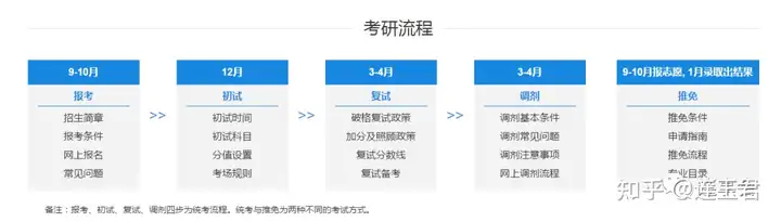 那些网站让你大惊？2