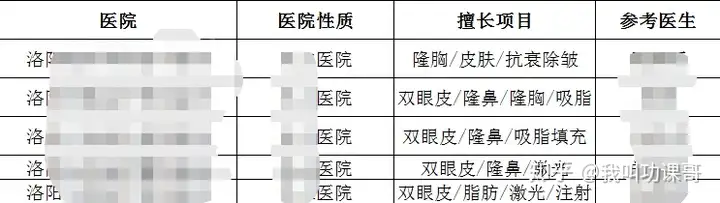 洛阳华美整形医院怎么样？丨洛阳华美整形医院怎么样