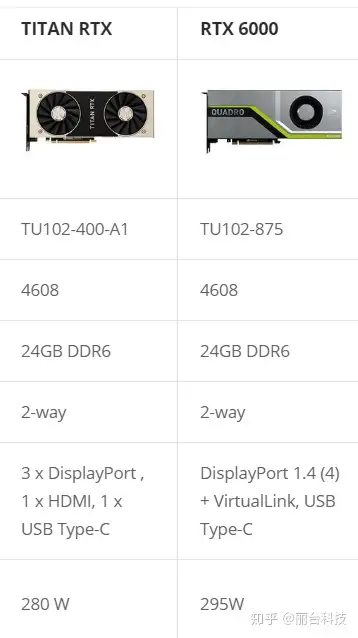 Titan rtx vs on sale quadro rtx 6000