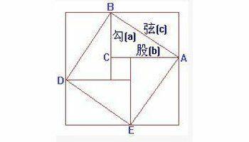 毕达哥拉斯证法图图片