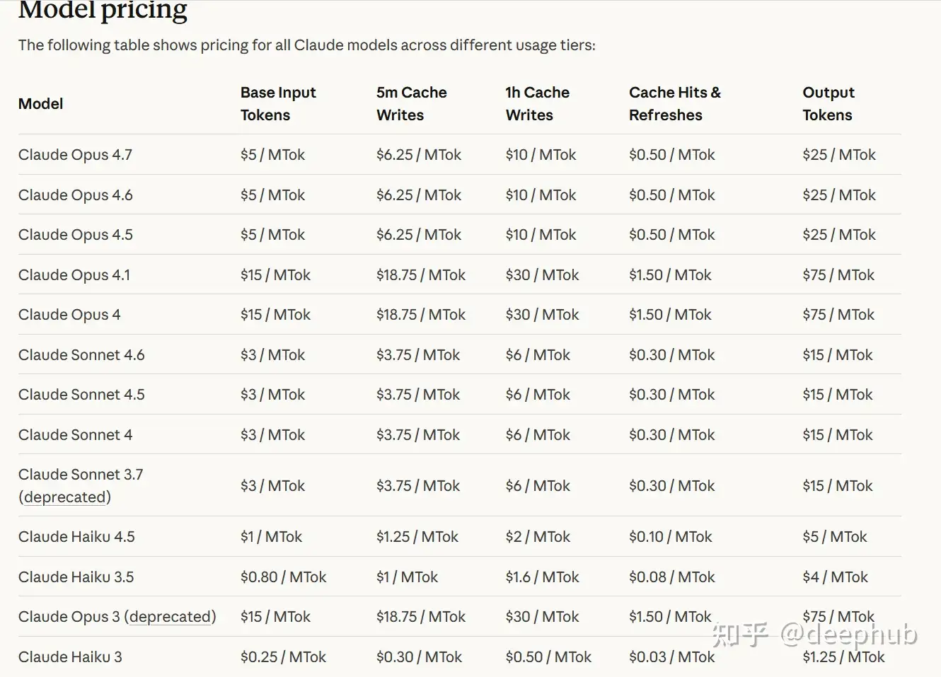 有人每天烧 20 亿 Token，三个月重写公司 100 多名程序员七八年的项目，这对行业冲击有多大？