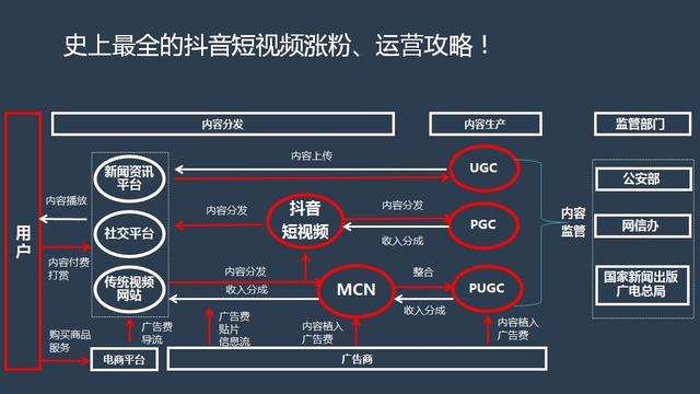 社会化营销是什么意思？社交媒体营销三种方式