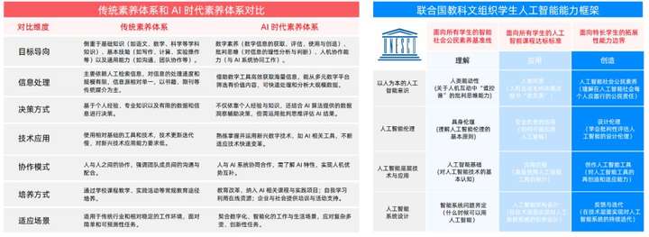 AI 重塑教育：2025 四维图鉴