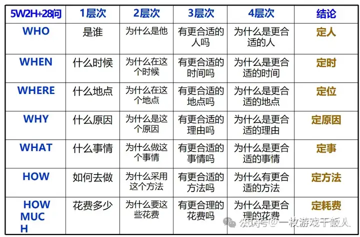 有效的沟通和高效的工作方法